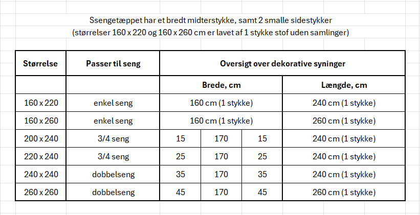størrelsesguide hørsengetæppe Memorry koksgrå